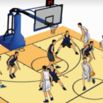 Strategi Defense Basket Modern untuk Menang Konsisten